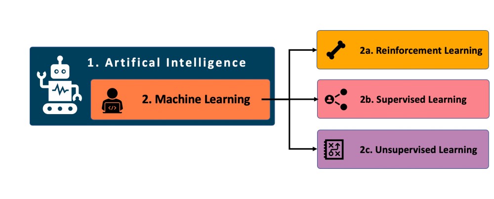 A Beginner’s Guide to Machine Learning for HR Practitioners