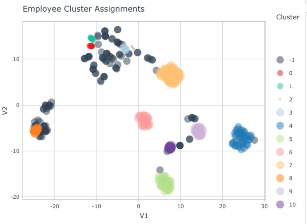 A Beginner’s Guide to Machine Learning for HR Practitioners