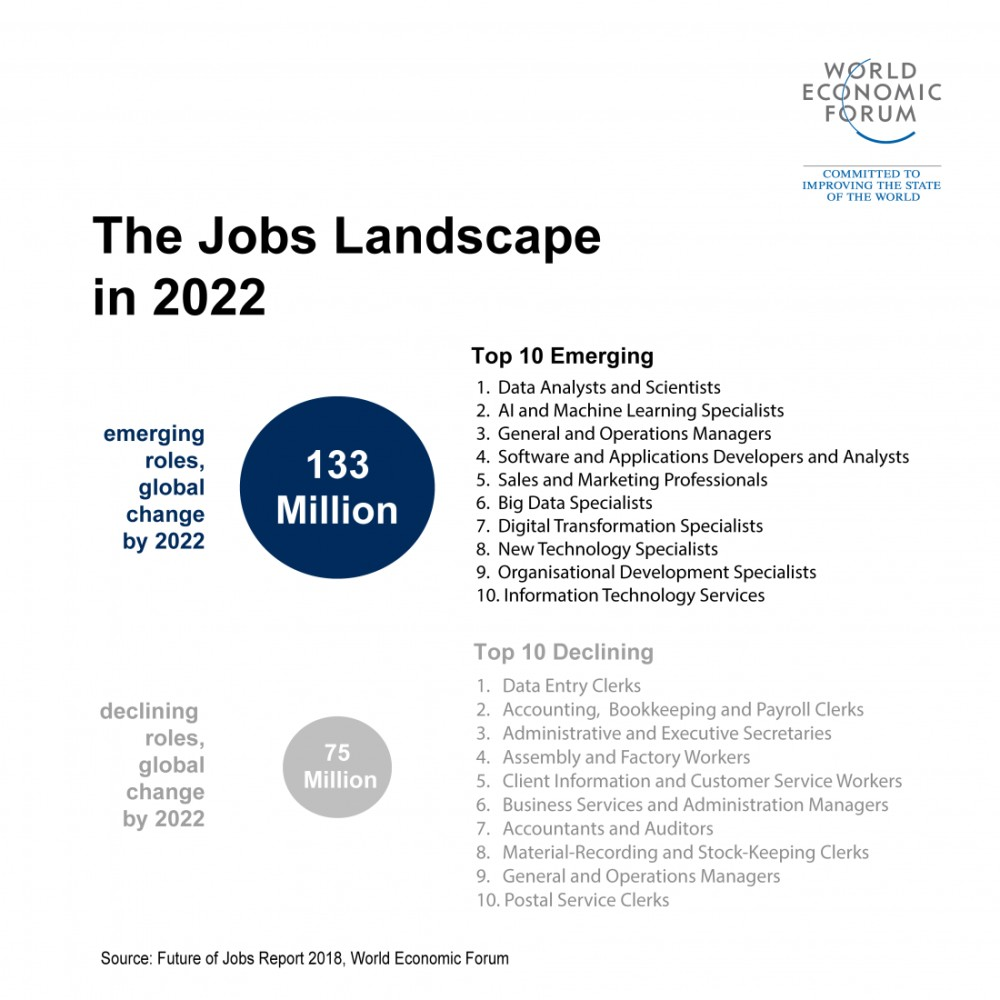 The Jobs Landscape in 2022