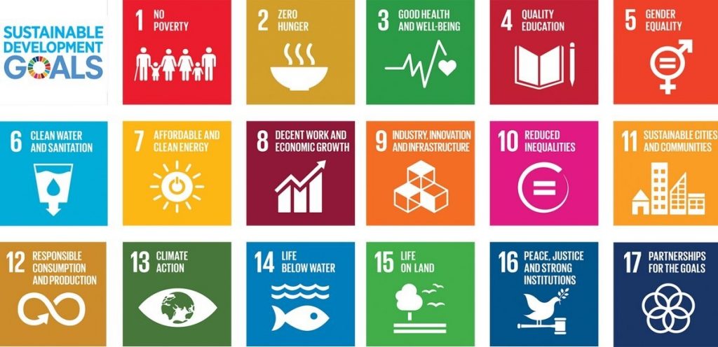 2030 UN Sustainable Development Goals