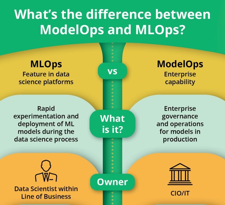 What's the difference between ModelOps and MLOps?
