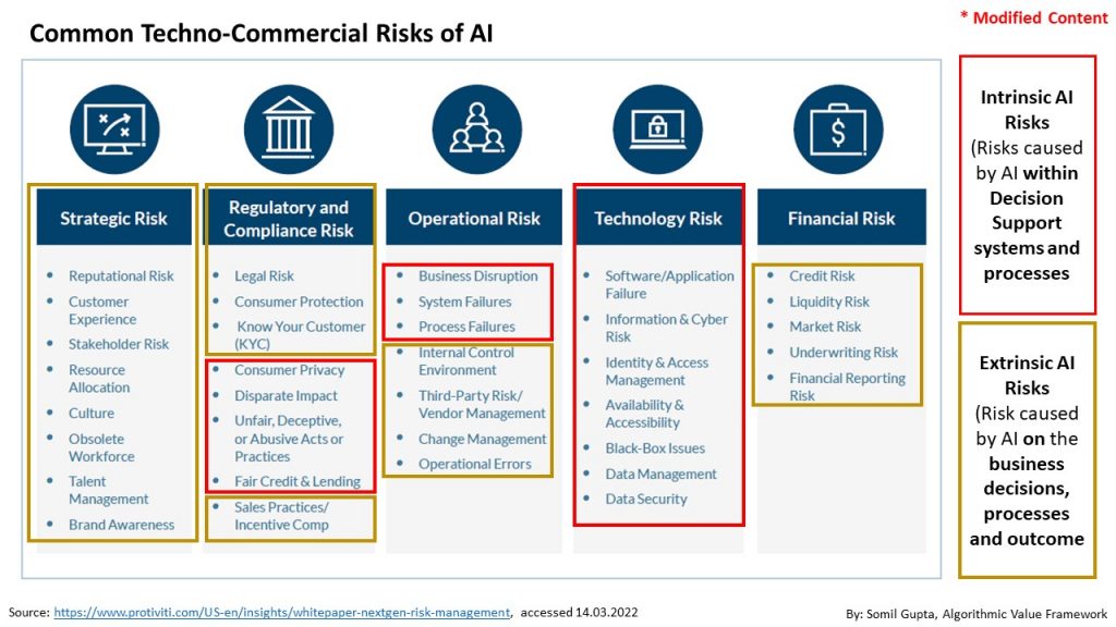Common Techno - Commercial Risks of AI - modified