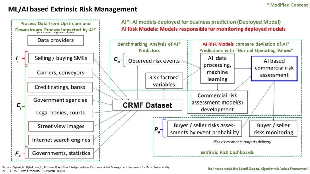 Extrinsic risk management