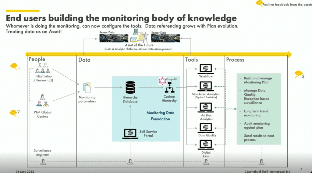 building monitoring body