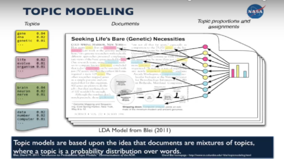 Introduction to Knowledge Graph: Importance, Tools and Examples - Hyperight