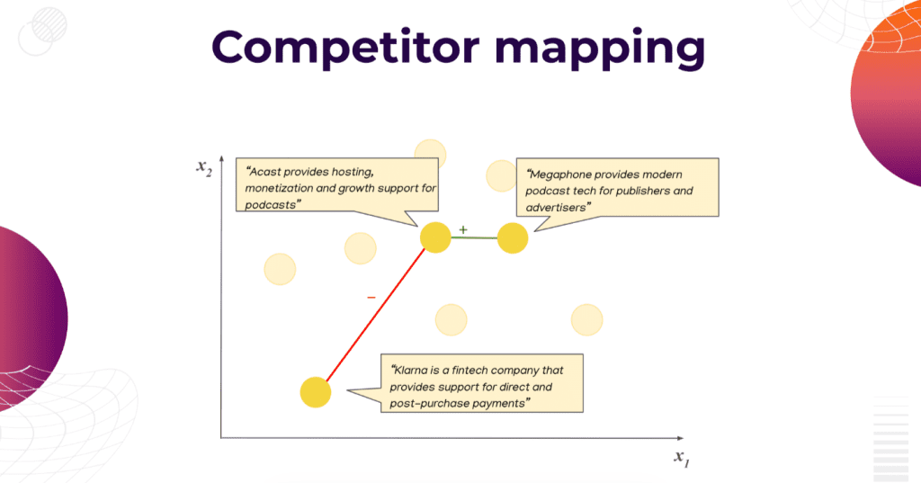 competitor mapping 