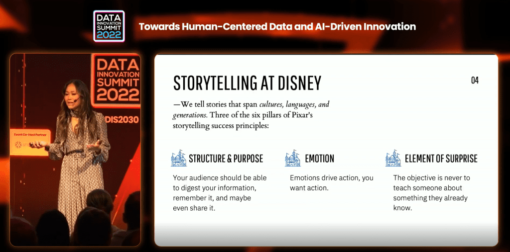 The Walt Disney Company visualisation data storytelling 
